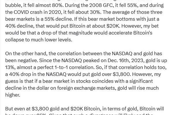 Питер Шифф считает, что падение NASDAQ на 20% уронит биткоин до ,000
