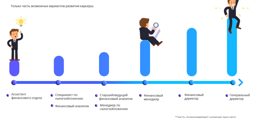 Финансы заочное обучение