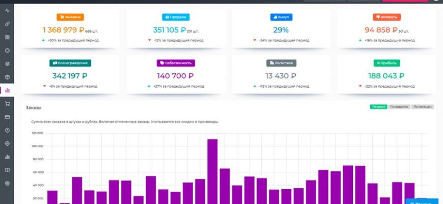 Анализ продаж на Wildberries